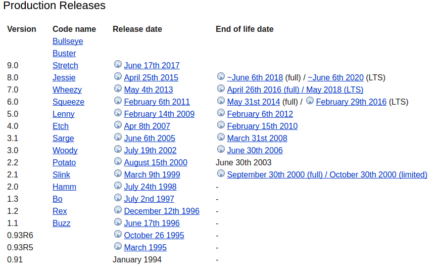 debian-release-timeline
